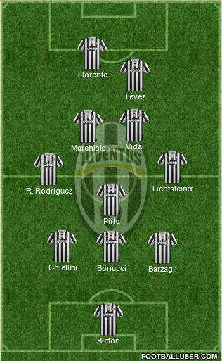 Juventus Formation 2014