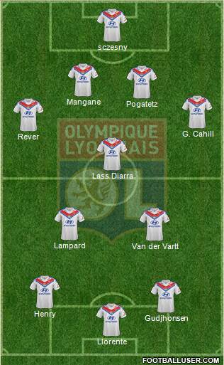 Olympique Lyonnais Formation 2014