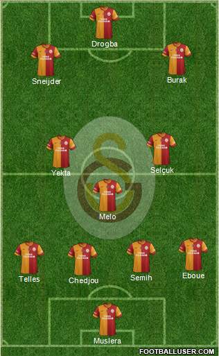 Galatasaray SK Formation 2014