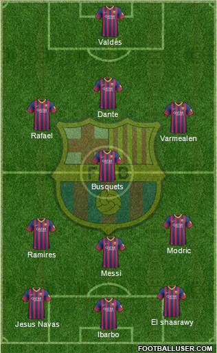 F.C. Barcelona Formation 2014