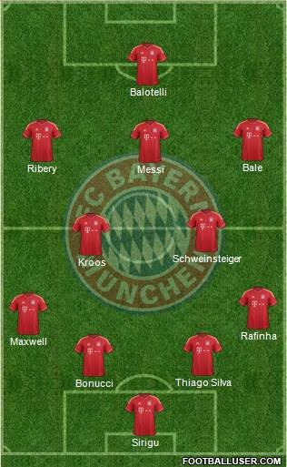 FC Bayern München Formation 2014