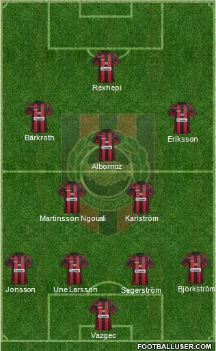IF Brommapojkarna Formation 2014