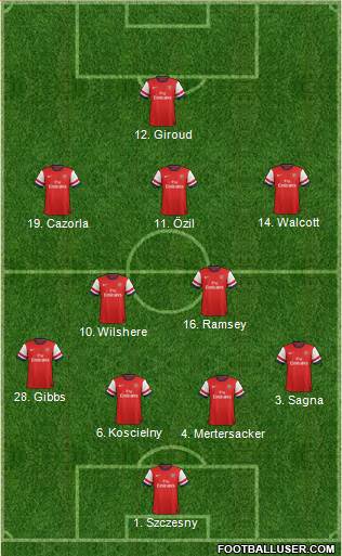 Arsenal Formation 2014