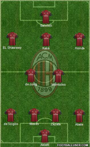 A.C. Milan Formation 2014