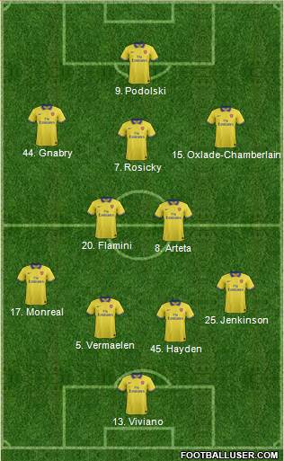 Arsenal Formation 2014