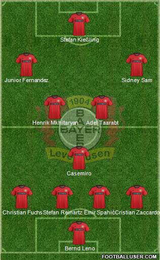 Bayer 04 Leverkusen Formation 2014