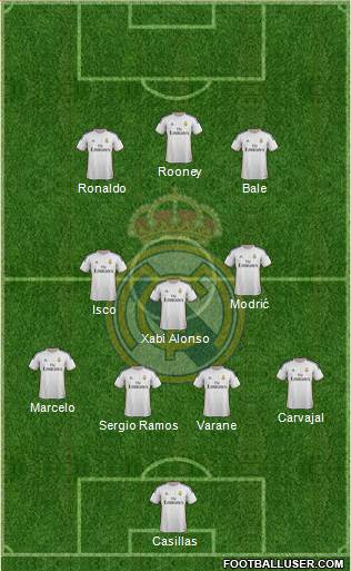 Real Madrid C.F. Formation 2014
