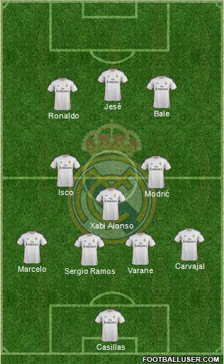 Real Madrid C.F. Formation 2014