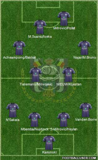 RSC Anderlecht Formation 2014
