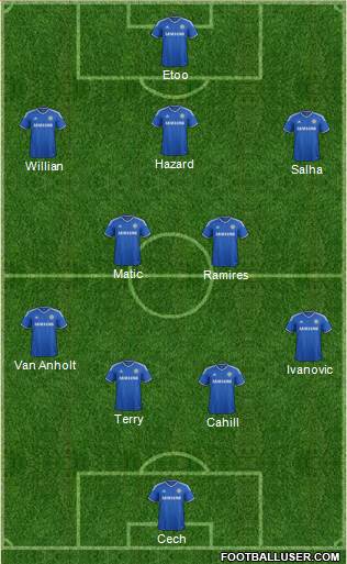 Chelsea Formation 2014