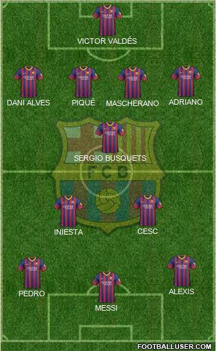 F.C. Barcelona Formation 2014