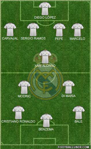 Real Madrid C.F. Formation 2014