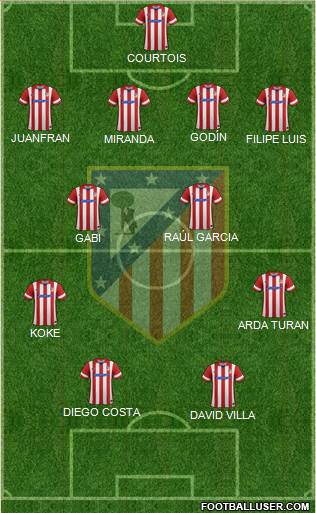 C. Atlético Madrid S.A.D. Formation 2014