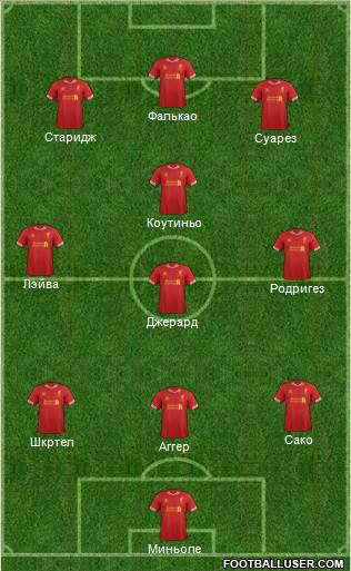 Liverpool Formation 2014