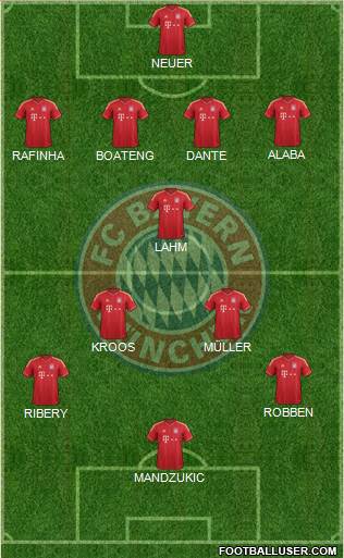 FC Bayern München Formation 2014