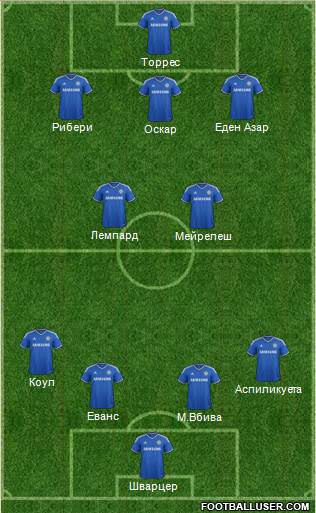 Chelsea Formation 2014
