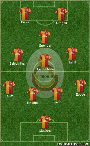Galatasaray SK Formation 2014