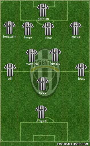 Juventus Formation 2014