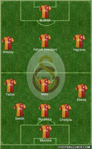 Galatasaray SK Formation 2014