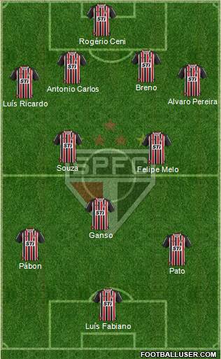 São Paulo FC Formation 2014