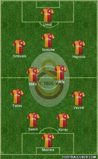 Galatasaray SK Formation 2014