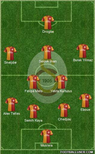 Galatasaray SK Formation 2014