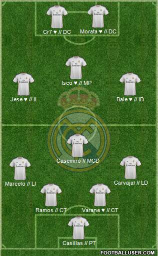 Real Madrid C.F. Formation 2014