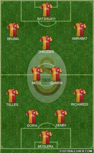 Galatasaray SK Formation 2014