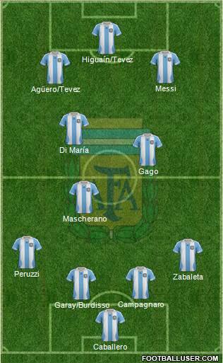 Argentina Formation 2014