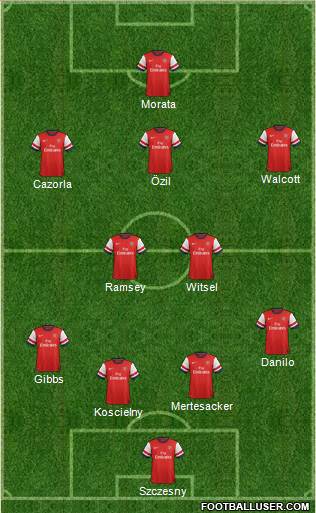 Arsenal Formation 2014