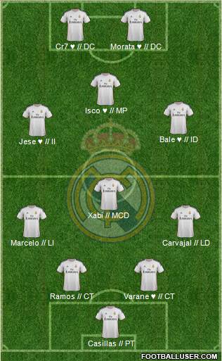Real Madrid C.F. Formation 2014