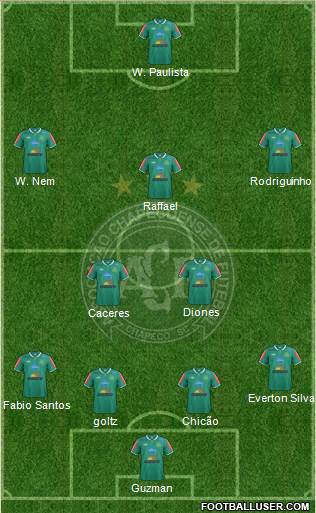 A Chapecoense F Formation 2014