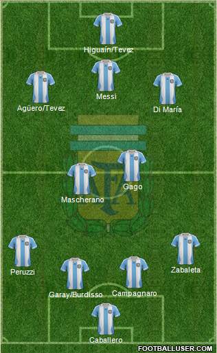 Argentina Formation 2014