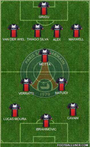 Paris Saint-Germain Formation 2014