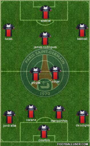 Paris Saint-Germain Formation 2014