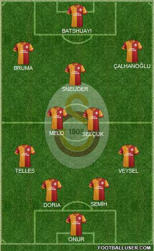 Galatasaray SK Formation 2014