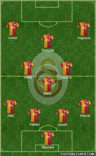 Galatasaray SK Formation 2014