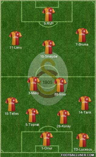 Galatasaray SK Formation 2014
