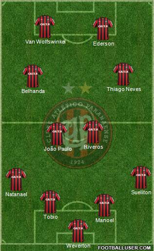 C Atlético Paranaense Formation 2014