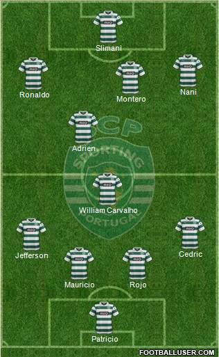 Sporting Clube de Portugal - SAD Formation 2014