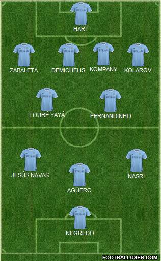 Manchester City Formation 2014