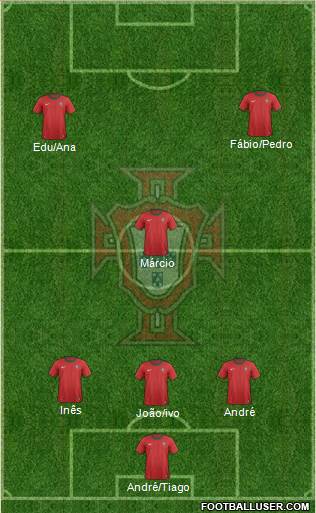 Portugal Formation 2014