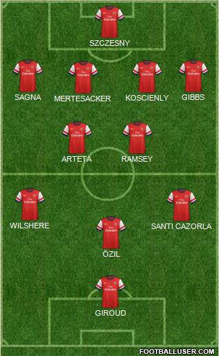 Arsenal Formation 2014