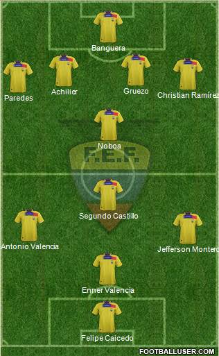 Ecuador Formation 2014