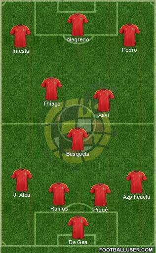 Spain Formation 2014
