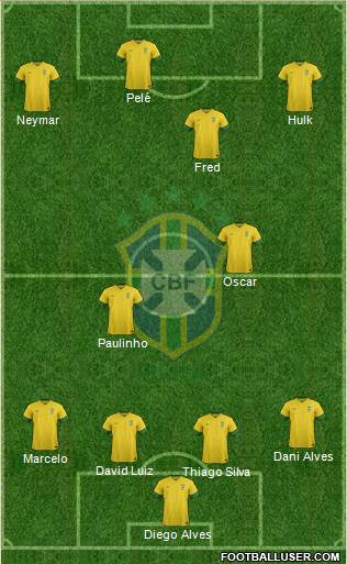 Brazil Formation 2014