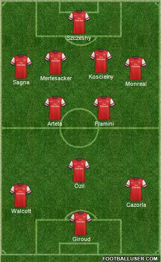 Arsenal Formation 2014