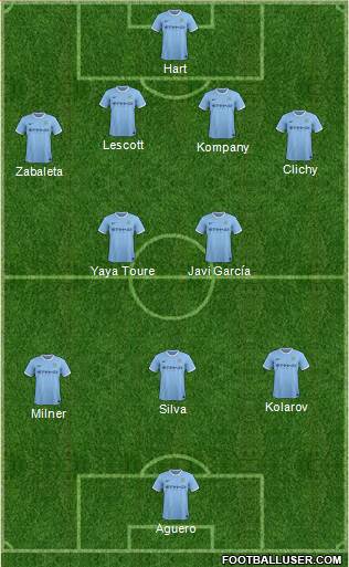 Manchester City Formation 2014