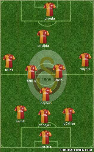 Galatasaray SK Formation 2014