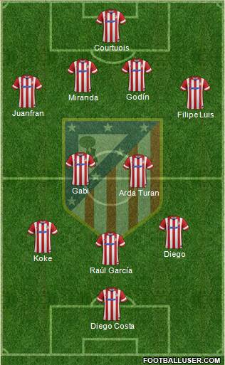 C. Atlético Madrid S.A.D. Formation 2014